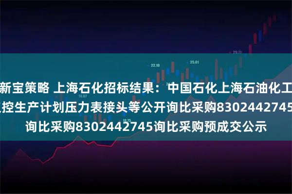 新宝策略 上海石化招标结果:中国石化上海石油化工股份有限公司sp3-仪控生产计划压力表接头等公开询比采购8302442745询比采购预成交公示
